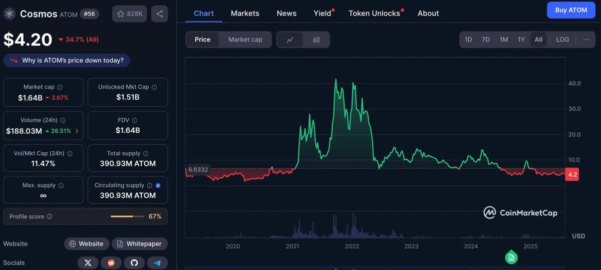 Mengapa Cosmos Siap Bangkit Kembali sebagai Pusat Internet Blockchains