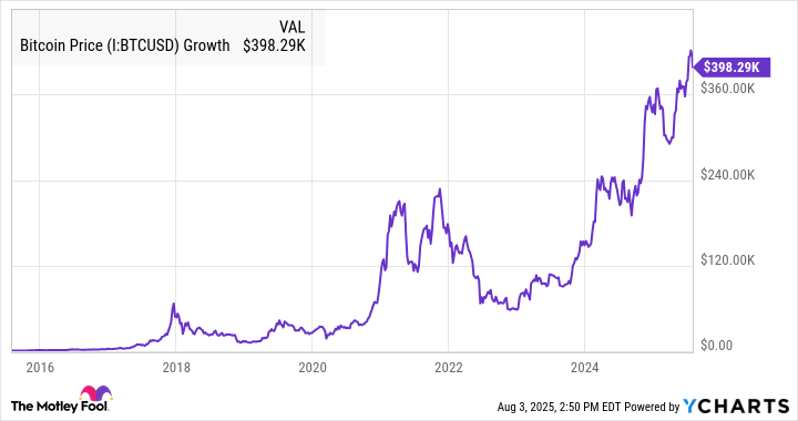 Investasi Bitcoin 10 Tahun Lalu Bernilai Ratusan Ribu Dollar Kini