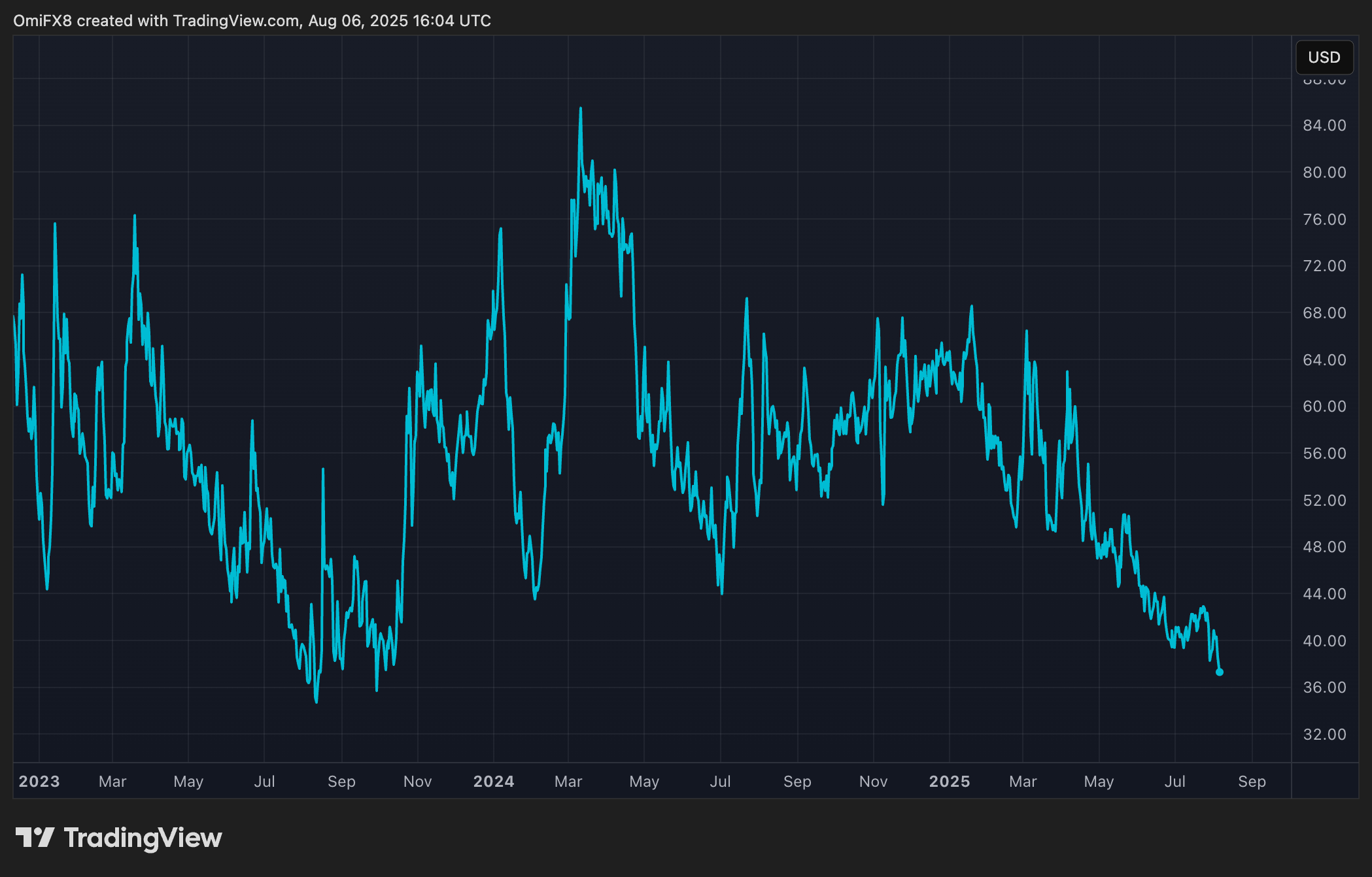 Volatilitas Bitcoin Turun di Tengah Harga Stagnan, Apa Artinya untuk Pasar?
