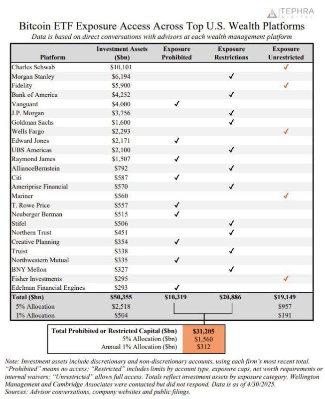 Czarnya White House Kritik Bank Besar Soal Pembatasan Akses Bitcoin ETF