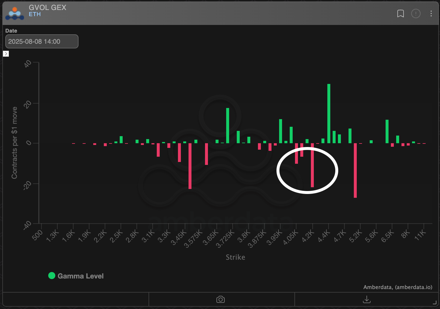 Indikator Derivatif Menunjukkan Rally Ether Dapat Melesat ke Rp 72.36 ribu ($4.400) 