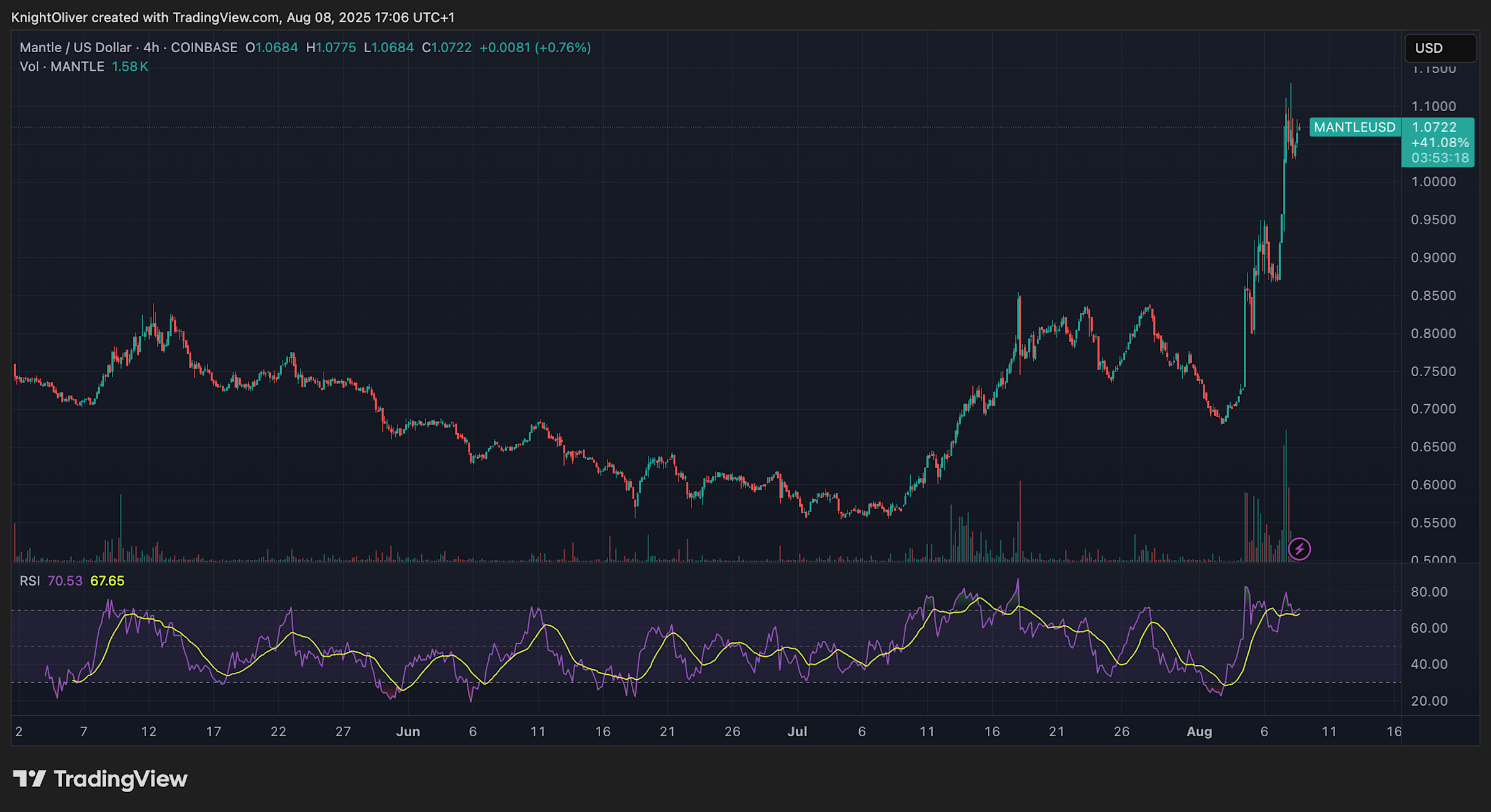 Klarifikasi SEC Dorong Harga Ethereum dan Token Staking Naik Tajam