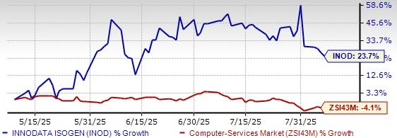 Innodata Catat Laba Bersih Naik Tajam dengan Peran Baru di Industri AI