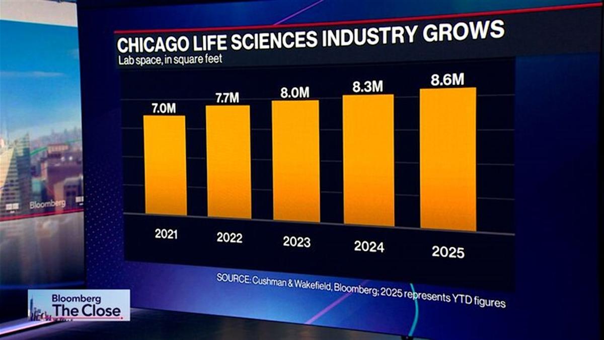 Portal Innovations Galang Dana Rp 1.64 triliun ($100 Juta)  dan Bantu Inkubator Startup Universitas