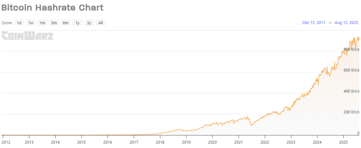 Penurunan Imbalan dan Kesulitan Meningkat, Bisnis Penambangan Bitcoin Jadi Tantangan Besar