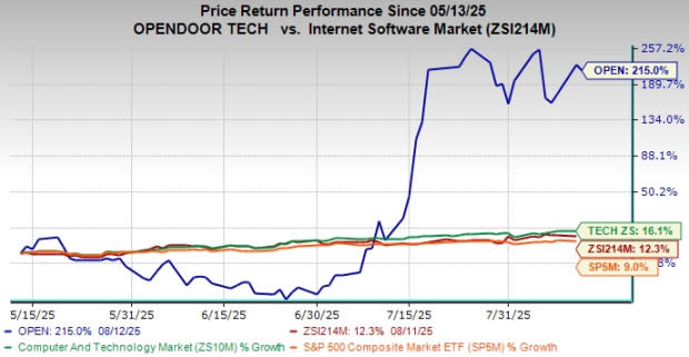 Opendoor Ubah Strategi ke Model Agen, Keuntungan Meningkat Drastis
