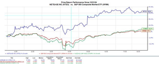 Prospek Cerah NetEase dan Vipshop Sebelum Laporan Keuangan Kuartal Kedua