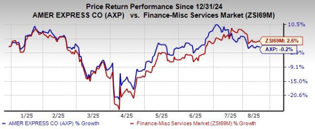 Strategi American Express Menghadapi Persaingan Fintech dengan Inovasi dan Loyalitas
