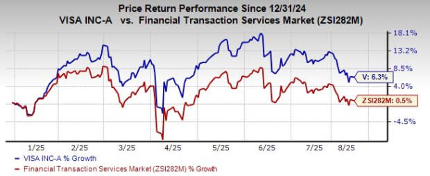 Visa Memimpin Inovasi Keamanan Siber Melindungi Transaksi Digital Global