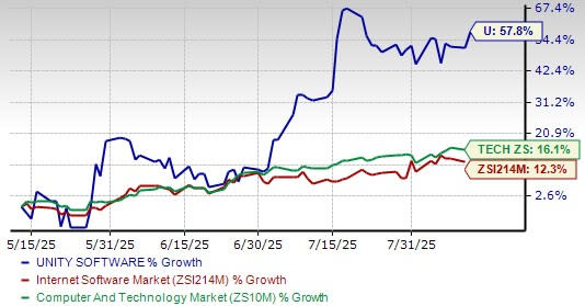 Unity Vector: Revolusi Iklan AI yang Dorong Pertumbuhan Unity Software