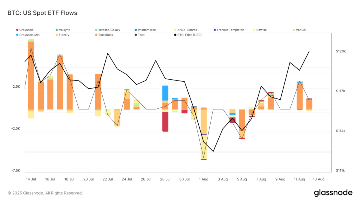 Bitcoin Capai Harga Tertinggi Baru, Apa Artinya untuk Pasar Crypto?