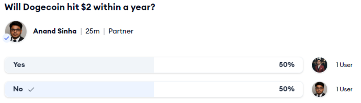 Analis Kripto Prediksi Harga Dogecoin Bisa Melesat Hingga Rp100.000 per Koin