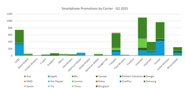 Strategi Promosi Smartphone AS Q2 2025: Jaminan Harga dan Trade-In Bebas Syarat Memanas