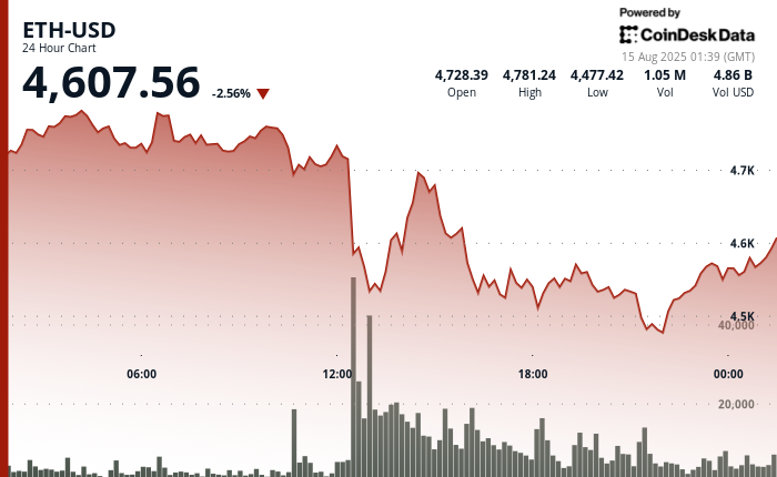 Ethereum Naik Tajam tapi Waspadai Risiko Koreksi Singkat Akibat Inflasi AS