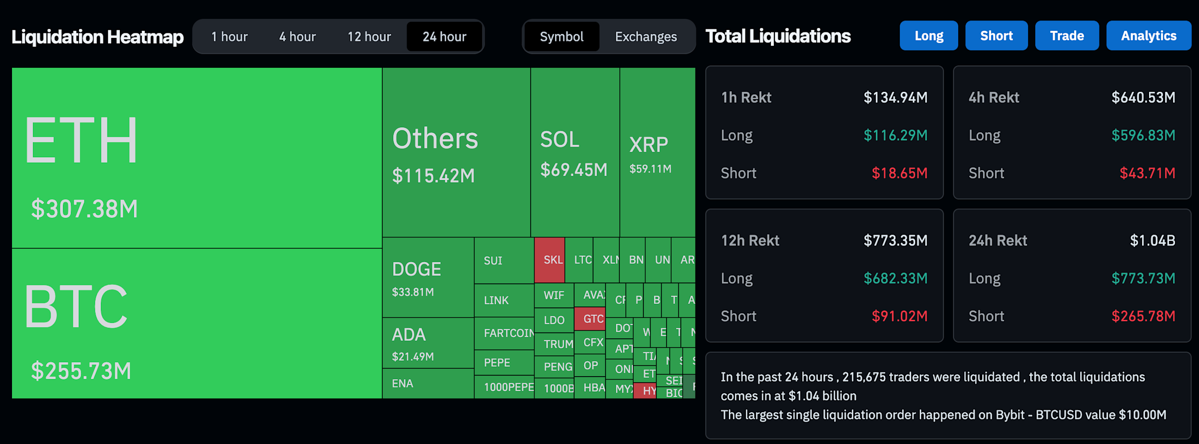 Harga Kripto Turun Setelah Data Inflasi Tapi Rally Masih Berlanjut