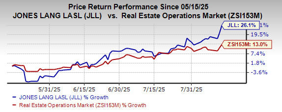 JLL Hadirkan Prism AI untuk Tingkatkan Manajemen Properti dengan Teknologi Canggih