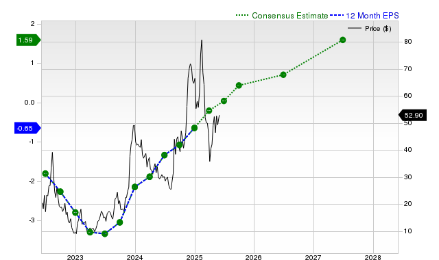 Analisis Kinerja dan Prospek Saham Affirm Holdings di Tengah Revisi Laba Positif