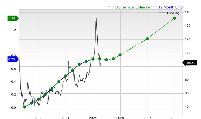 Analisis Prospek Saham Cloudflare: Antara Pertumbuhan dan Valuasi Premium