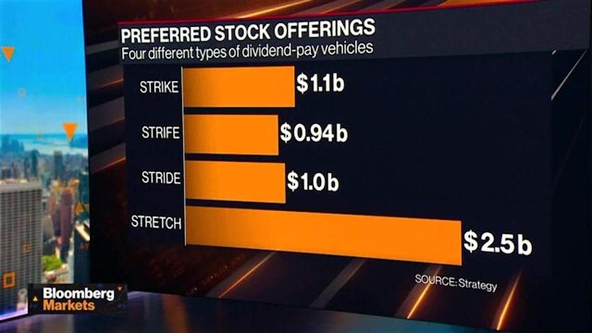 Michael Saylor: Berani Ambil Risiko Besar Dalam Eksperimen Pembiayaan Terbaru