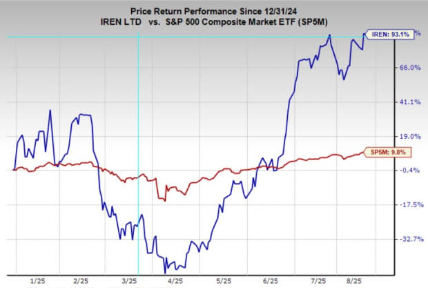 Iren Limited: Pilihan Investasi Menjanjikan di AI, Crypto, dan Cloud