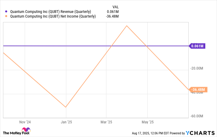 Apakah Saham Quantum Computing Layak Dibeli Setelah Laporan Keuangan? Waspada Risiko Tinggi