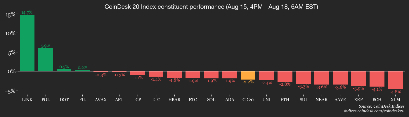 Pasar Kripto Mengalami Koreksi Menjelang Pidato Ketua Fed di Jackson Hole