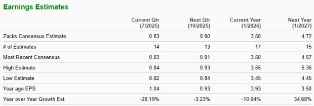 CrowdStrike vs Qualys: Mana Saham Cybersecurity yang Lebih Menjanjikan?