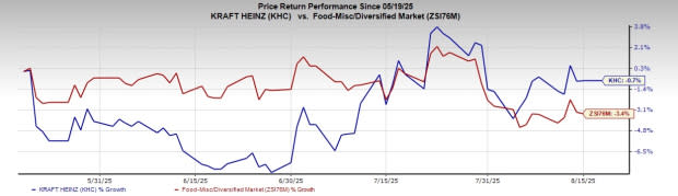 Bagaimana Kraft Heinz Menyiasati Tantangan Dengan Inovasi dan Strategi Harga