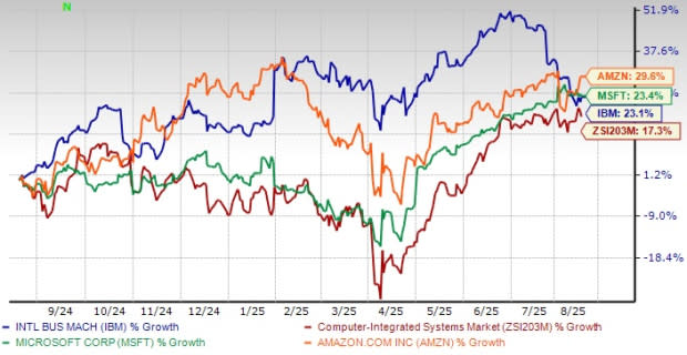 IBM Optimis dengan AI dan Cloud Hybrid, Saham Menguat Meski Pesaing Lebih Cepat