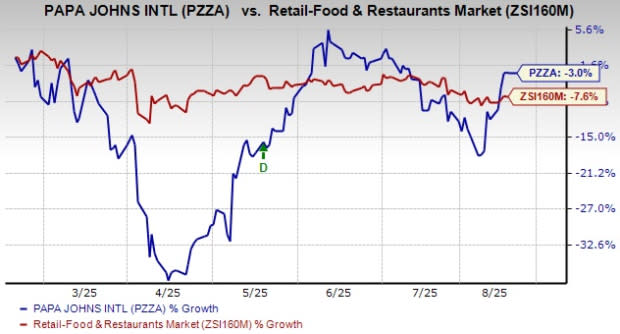 Papa John's Tingkatkan Loyalitas Pelanggan dengan Program Baru dan AI
