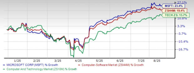Pertumbuhan Pesat Azure Dorong Microsoft Jadi Raja Cloud dan AI