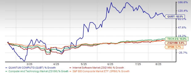 Quantum Computing Inc. Membawa Teknologi Kuantum ke Industri Utama Dunia