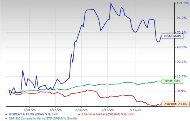 BigBear.ai dan Narval Hadirkan Sistem Keamanan Kargo Canggih di Panama