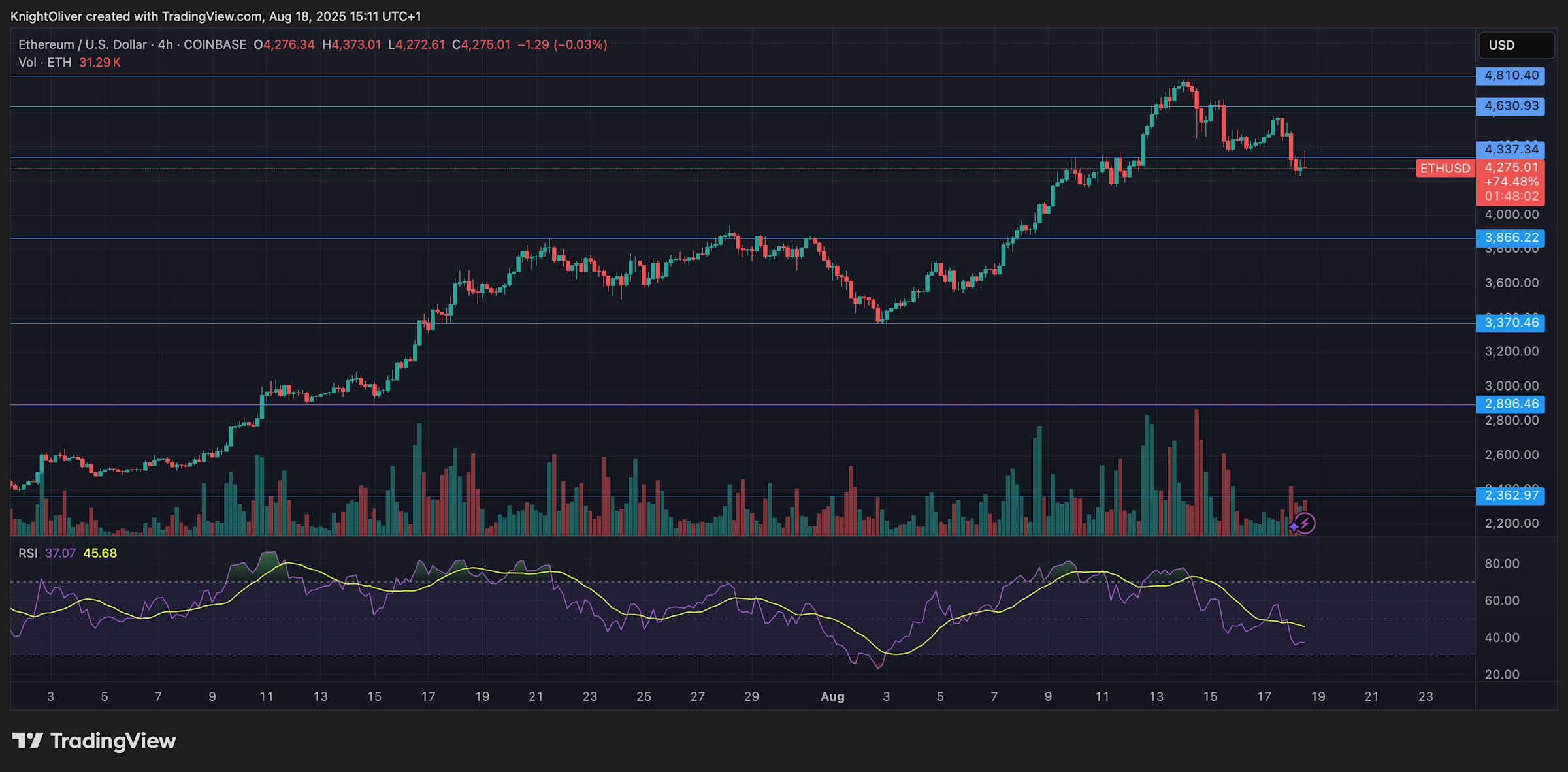 Trader Crypto Waspada, Bitcoin dan Ether Berisiko Turun Tajam