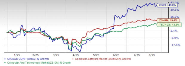 Oracle dan Google Cloud Bersinergi Percepat Adopsi AI Generatif di Perusahaan