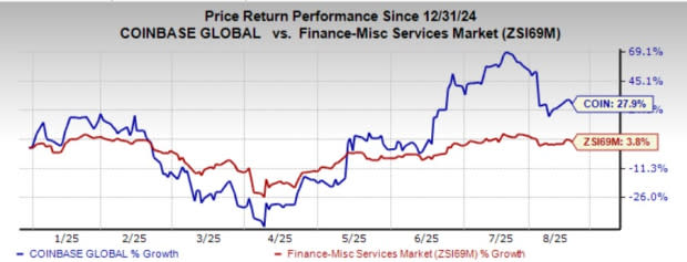Coinbase Akuisisi Deribit Rp 47.69 triliun ($2,9 Miliar) , Jadi Pemain Utama Derivatif Kripto