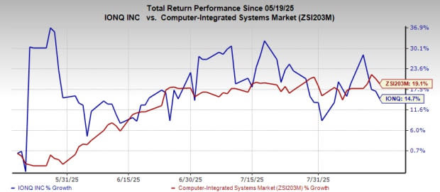 IonQ dan Strategi Revolusioner Capai Jutaan Qubit di Komputasi Kuantum