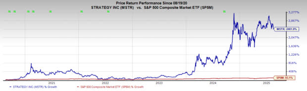 Perusahaan Publik Mulai Gunakan Ethereum dan Bitcoin untuk Investasi Besar