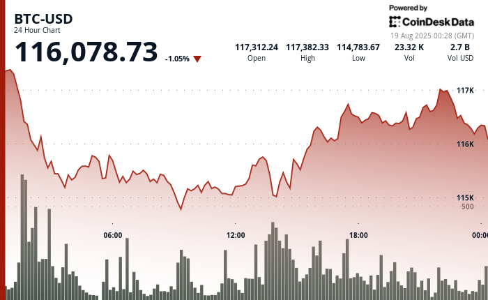 Tekanan Pasar Kripto dan Optimisme Institusional Jelang Jackson Hole