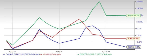 D-Wave Kuantum Perkuat Kas dan Teknologi untuk Saingi Industri Kuantum Global