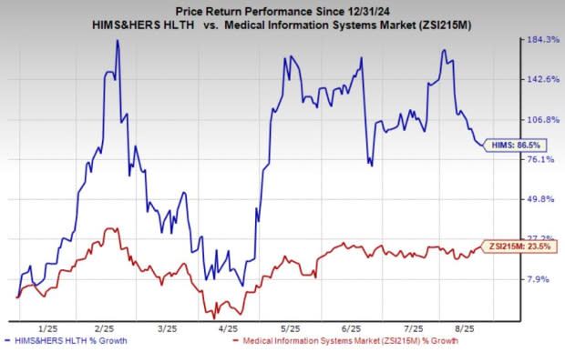 Strategi Pertumbuhan Hims & Hers dalam Layanan Kesehatan Digital Global