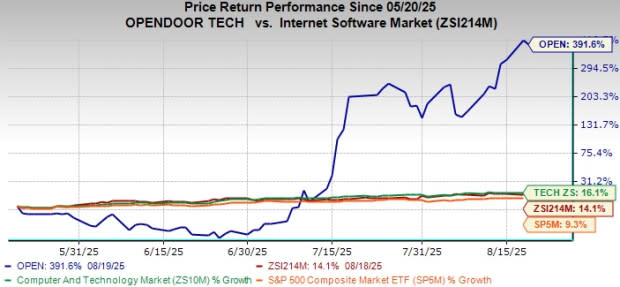 Strategi Baru Opendoor Gabungkan AI dan Agen untuk Rebut Pasar Properti