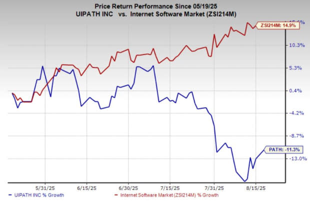 Apakah Saham UiPath (PATH) Masih Menarik di Tengah Tren Otomasi yang Meningkat?
