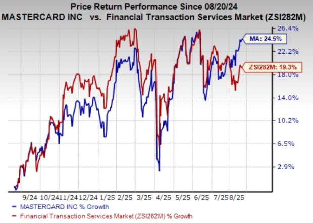 Mastercard dan Worldpay Mempercepat Transfer Uang Cepat di Uni Emirat Arab