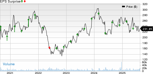 Workday Siap Rilis Laporan Keuangan Kuartal Kedua dengan Fokus AI