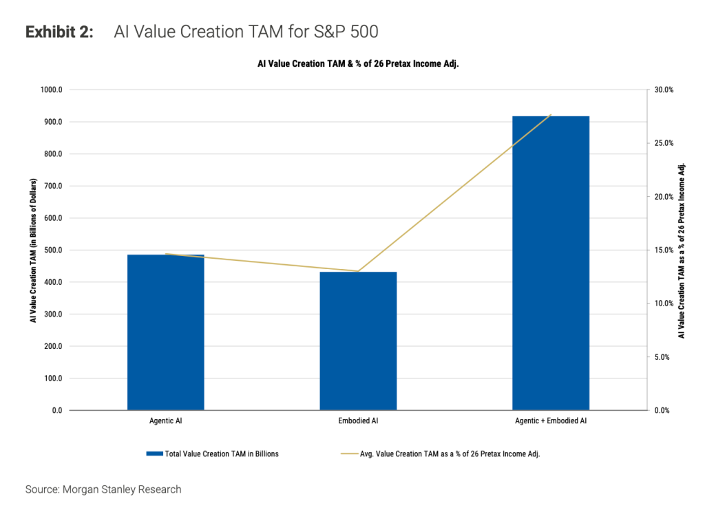 AI Akan Mengubah Dunia Kerja dengan Penghematan 920 Miliar Dolar Per Tahun