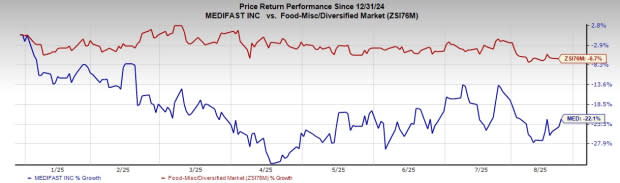 Medifast Bertransformasi Jadi Mitra Sehat dengan Layanan Personalisasi OPTAVIA