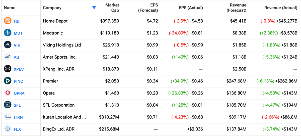 Pasar Saham dan Data Perumahan Kontradiktif Picu Ketidakpastian Investor