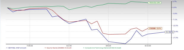 Apakah Platform Singularity Bisa Pulihkan Saham SentinelOne Setelah Turun Tajam?