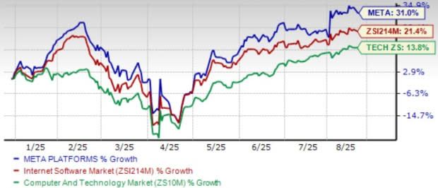 Meta Optimalkan AI dan Keamanan untuk Dorong Pendapatan Iklan Tahun 2025
